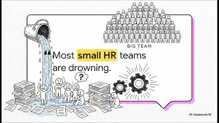 Stop Doing HR Manually: Automations That Save 40–60% of Your Time