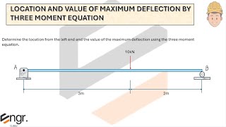 Location of Maximum Deflection by Three Moment Equation