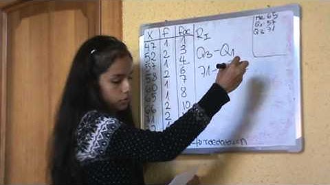 Gráfica de Bigotes Matemáticas