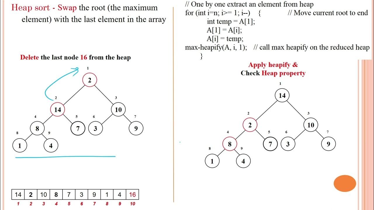 107 Heap Sort (Internal Sorting Approach) - Part 3: Sorting - YouTube