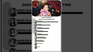 TWICE(DAHYUN): CELEBRATE/Screen Time Distribution Resimi