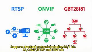 Chain Restaurant Video Management Solution