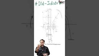 Dial Indicator in हिंदी | Metrology (EM/MQC) #Shorts