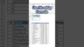 Excel - Use HLookup Formula #excel #exceltips #formula #data #work #school #college