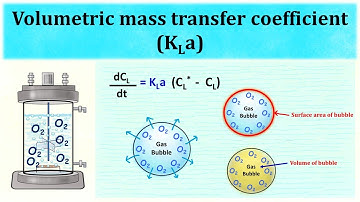 Volumetric mass transfer coefficient (KLa)