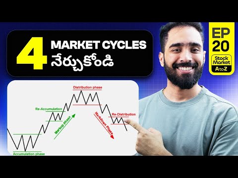 మార్కెట్ ని అర్ధం చేసుకొని పెట్టుబడి పెట్టాలి! Market Cycles Explained | Stock Market AtoZ EP20