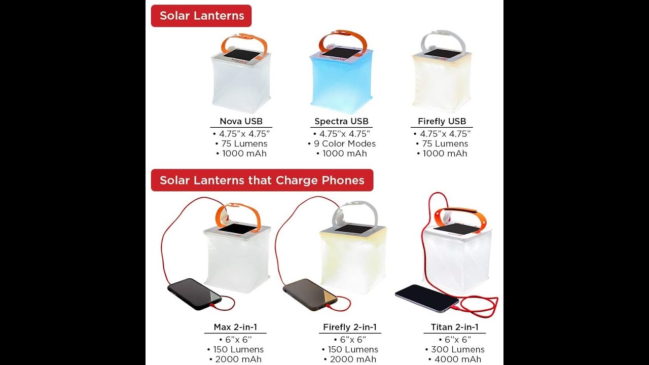 PackLite hero 2in1 supercharger portable solar phone charger & lantern. YouTube
