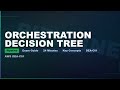 Glue Workflows, Step Functions, and MWAA: Orchestrating Data Pipelines | AWS Certified Data Engineer