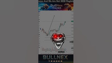 Best Fibonacci Trading Strategy ✅ @candleking19 @Candlekingfan09 #trading #daytrading #treader