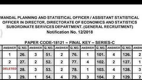 TSPSC ASO Paper 1 Final Key Official set C