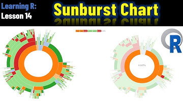 Create a sunburst chart in R| Sunburst Diagram | How to visualize a hierarchical dataset