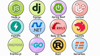 12 Backend Frameworks in 10 Minutes! (2026 Edition)