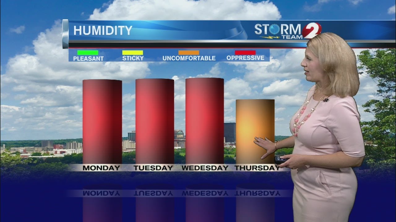 Storm Team 2 Forecast - YouTube