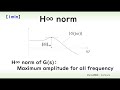 (Control engineering) H infinity norm (1 minute explanation)