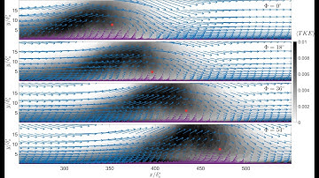 Turbulent kinetic energy advection in an unsteady separated turbulent boundary layer - APS DFD 2022