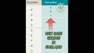 New GCSE Grades in England | #Shorts | انگلستان میں نئے جی سی ایس ای گریڈ