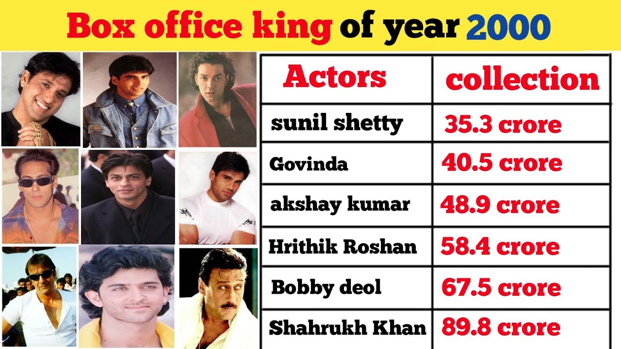 देखिए कौन था साल 2000 का Box office king || Bollywood Box office king of year 2000 #1