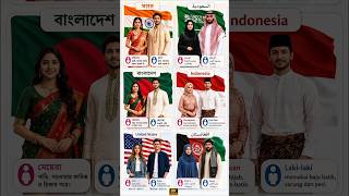 🌍☪️👗6M Views Challen👳Best Traditional Dress of 6 Countries #viral #usa #shorts