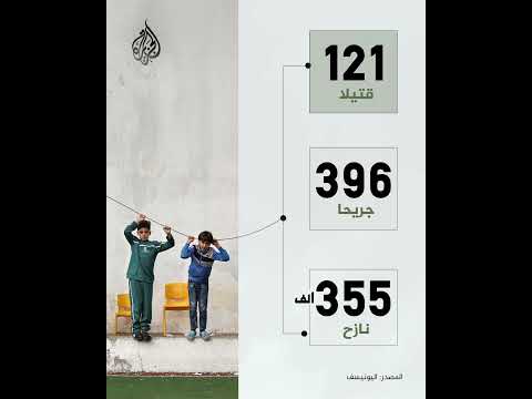 كم بلغ عدد الضحايا الأطفال منذ بدء الحرب الإسرائيلية الحالية على لبنان؟