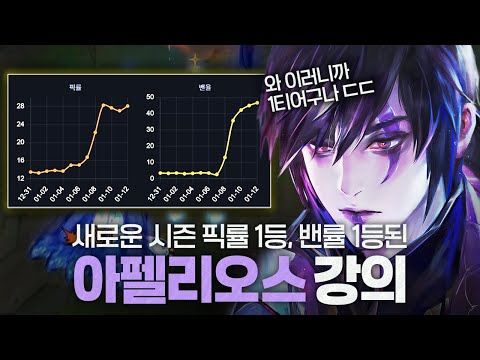 [땅우양] 현재 반박불가 No.1 원딜 아펠리오스!! 바뀐 템트리 반드시 확인하세요!【원딜 강의】【전프로원딜】【챌린저 원딜】【아펠리오스】