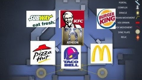 VOG Oracle Callouts, But They Are Fast Food Restraunts #MOTW