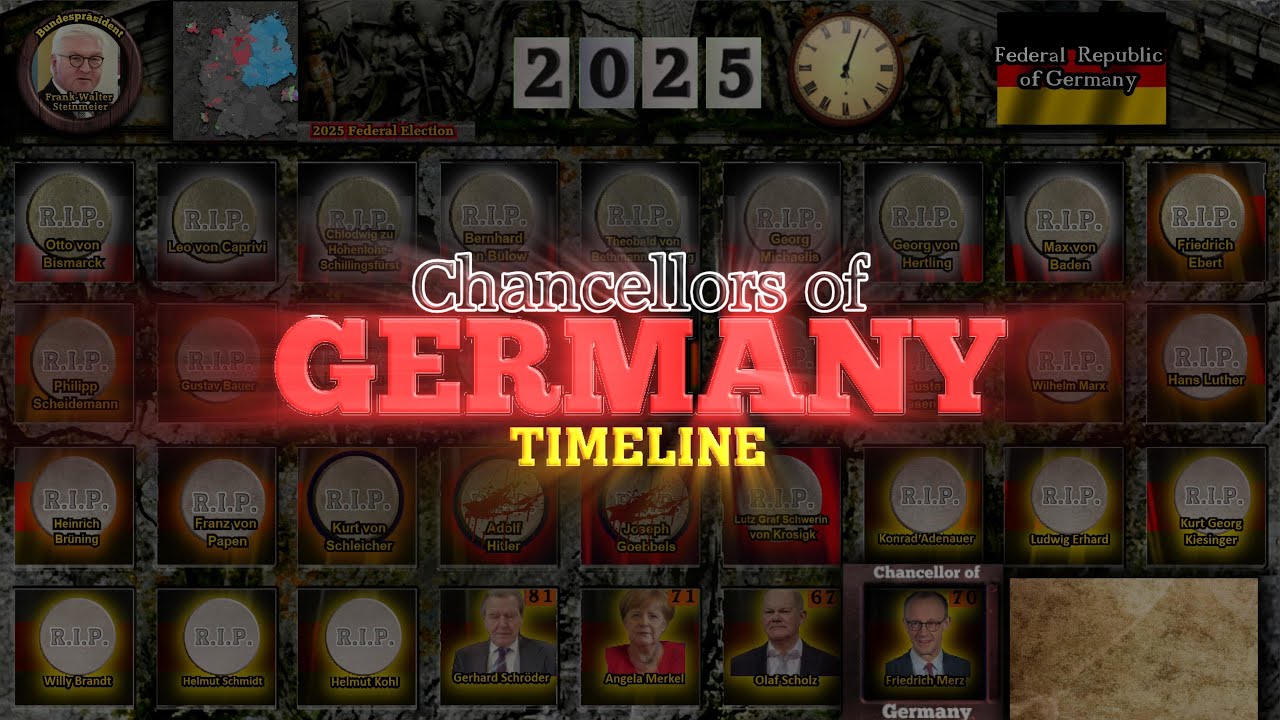 Chancellors of Germany Timeline (Otto von Bismarck to Friedrich Merz)