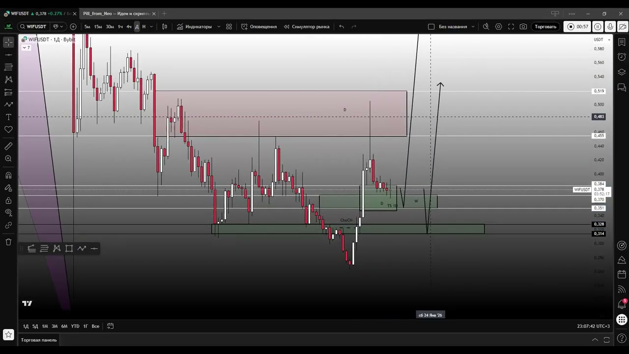 WIF 2026: Собака еще кусается? План торговли на январь.