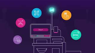 Positioning Self-Service for success in your stores