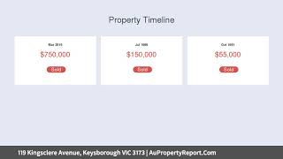 119 Kingsclere Avenue, Keysborough VIC 3173 | AuPropertyReport.Com
