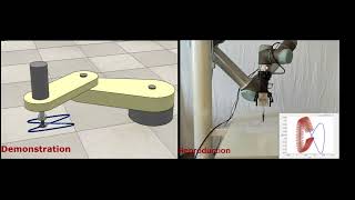 A Geometry-aware Probabilistic Model for Learning Transferable Robot Movement Skills
