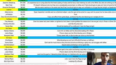 MLB DFS Cheat Sheet 06/04