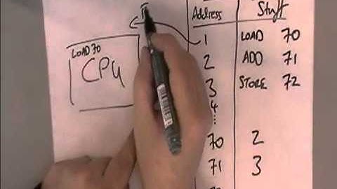 Mr. Clarkson Talks About... The CPU (for GCSE Computing)