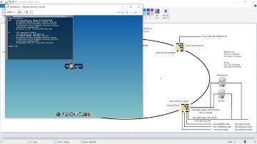 VYOS Router 103 part 2 implemening a branch site
