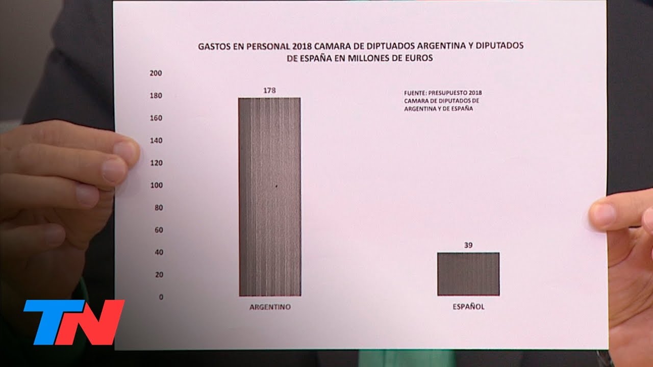 Cuánto cuestan los legisladores argentinos: la polémica por los costos del Congreso