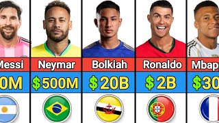 Top 100 Richest Footballers in the World 2026 💰⚽ | Net Worth, 