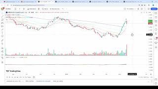 ✔Análisis Técnico❌ 17/05 OHL NOTICIAS, NEINOR, AEDAS,COCACOLA, INDITEX, IAG