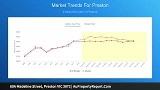 60A Madeline Street, Preston VIC 3072 | AuPropertyReport.Com