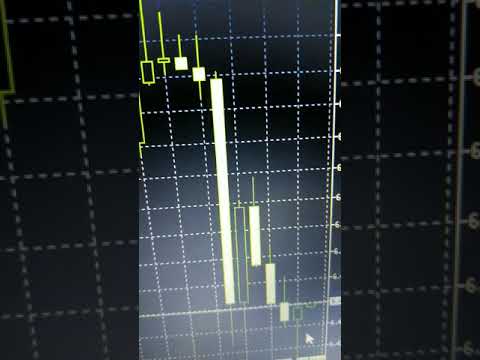 USD CNH H1 US Dollar vs China Yuan 6.47