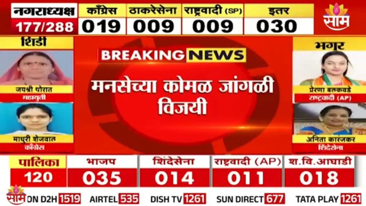 मनसेने खातं उघडलं, गुहागरमध्ये मनसेच्या कोमळ जांगळी विजयी | MNS Win