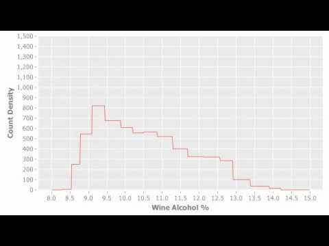 BigML - Streaming Histogram (wine alcohol content - shuffled order)