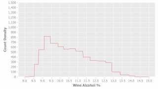 BigML - Streaming Histogram (wine alcohol content - shuffled order)