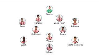 Every Player in the Men's US Soccer Team Explained