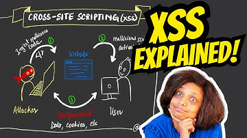 Wat is Cross Site Scripting? | XSS uitgelegd