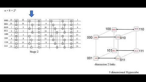 3D Hypercube Package Routing