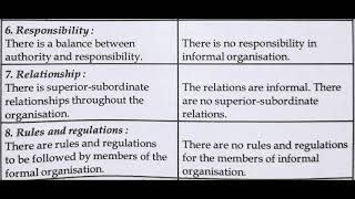 Famous DIFFERENCE BETWEEN FORMAL ORGANIZATION AND INFORMAL ORGANIZATION | STUDY POINT Profile