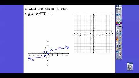 Graphing Cube Roots - Module 10.3