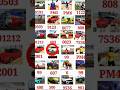 Fortuner 🚗 cheat code + All New 🔥 cheat code + update + plugin in indian bike driving 3D game
