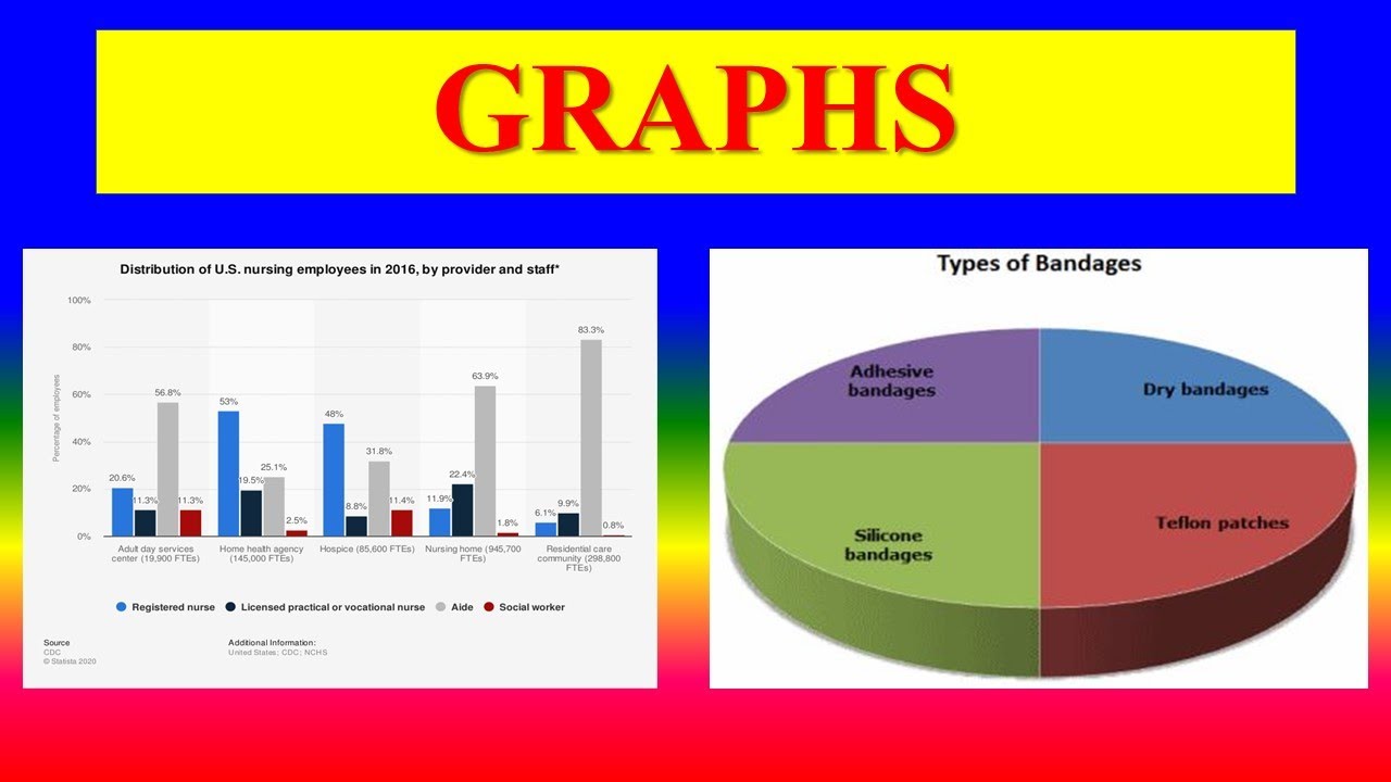 advantages of graphs presentation