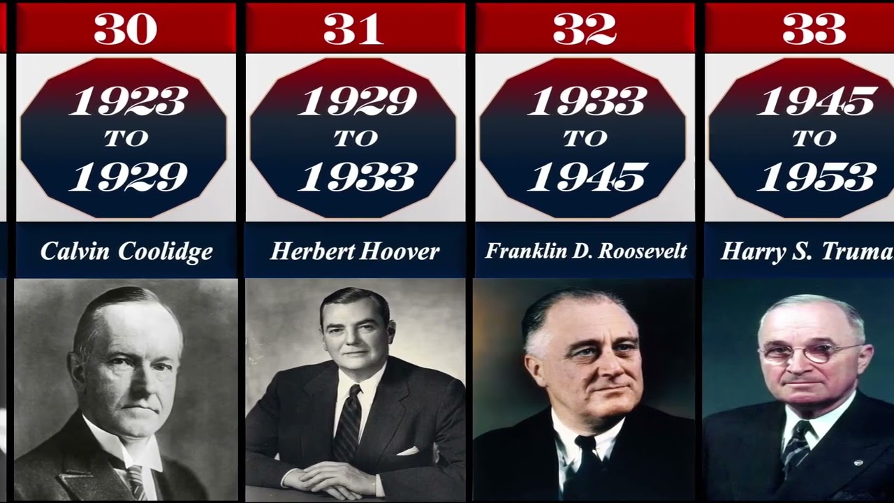 History of the U S Presidents 1744   2020   Daily Data