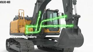 Powertrain Excavator @ Pickest
